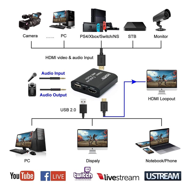 ORIVISION Video Capture Card with Loop Out, HDMI USB 2.0 4K HD 1080P 60FPS Game Capture Video Audio Recorder for Live Streaming for PS3/ PS4 /Xbox One/DSLR/Camcorders/Action Cam - Image 3